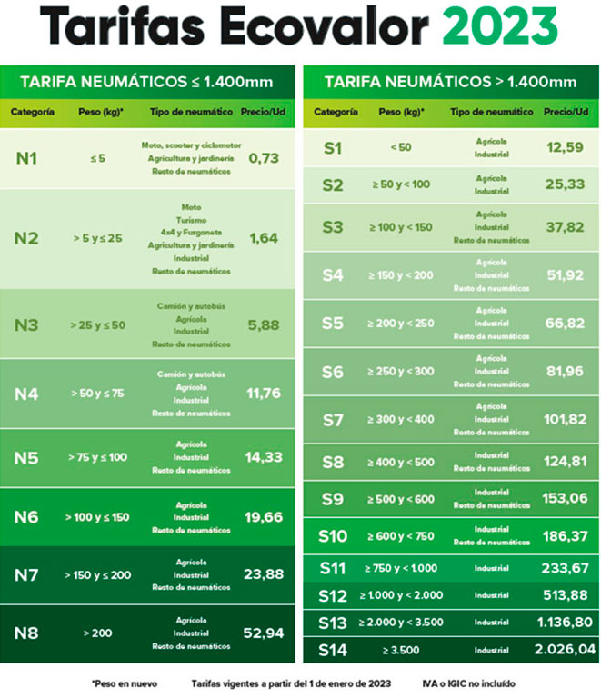 Las tasas SIGNUS 2023